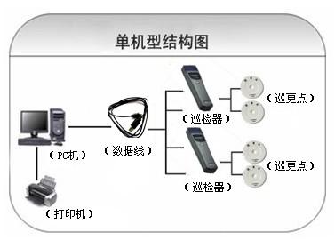 宁都县巡更系统六号