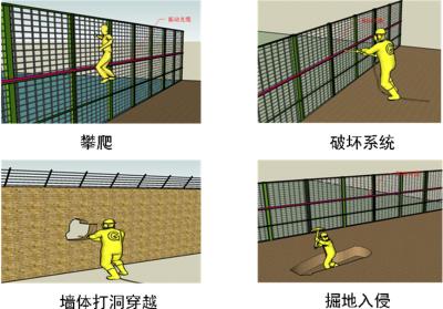 宁都县周界防范报警系统四号