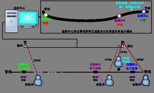 宁都县巡更系统八号