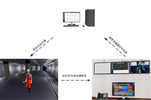 宁都县人员定位系统三号