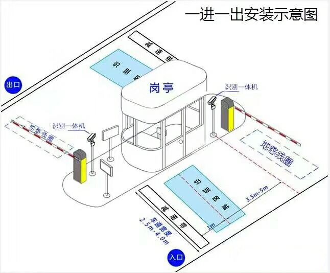 宁都县标准车牌识别系统安装图