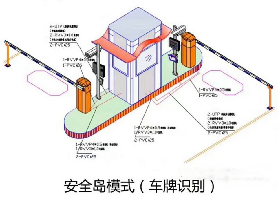 宁都县双通道带岗亭车牌识别