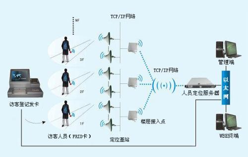 宁都县人员定位系统一号