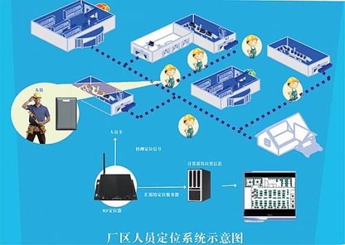 宁都县人员定位系统四号