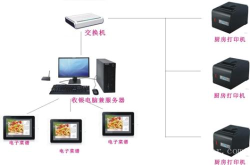 宁都县收银系统六号