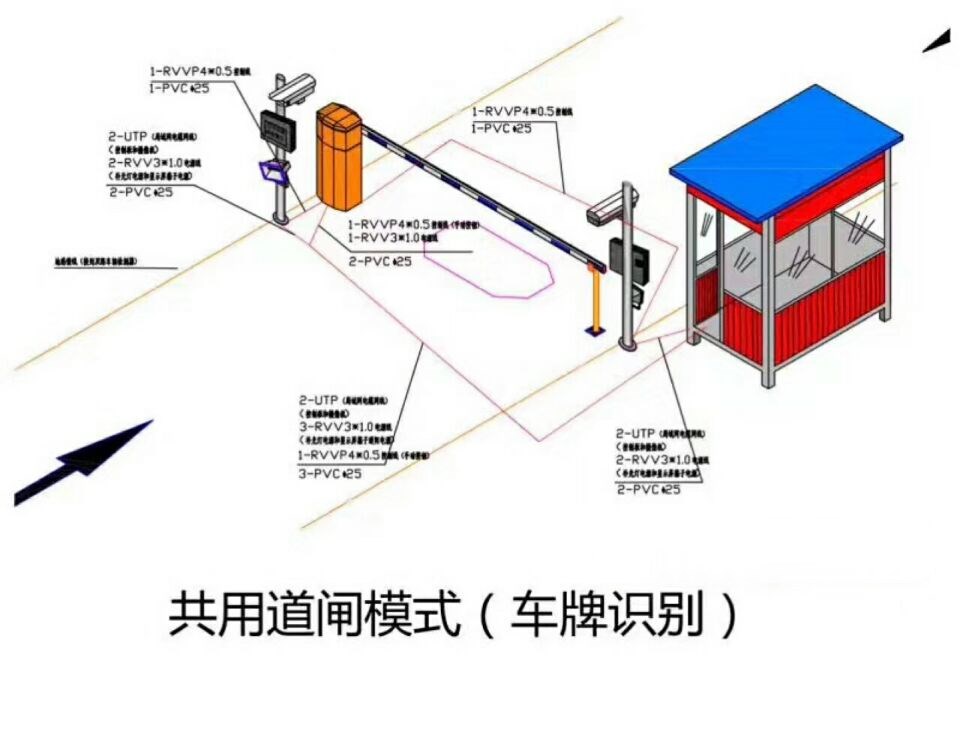 宁都县单通道车牌识别系统施工