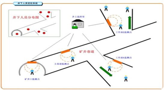 宁都县人员定位系统七号