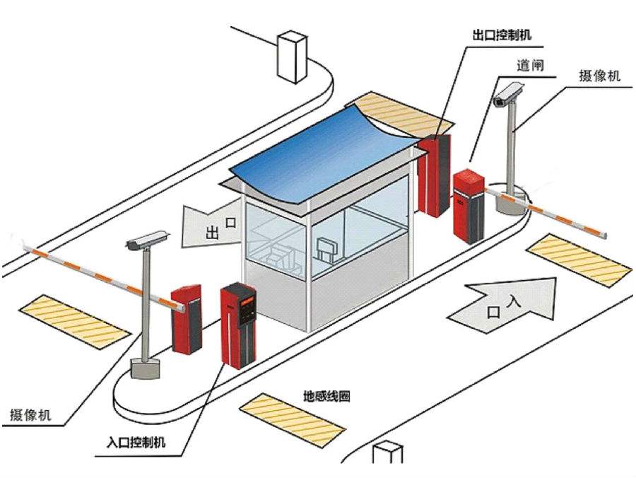 宁都县标准双通道刷卡停车系统安装示意